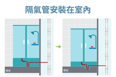 地台去水口|2024 香港地台去水設計推薦，打造理想浴室